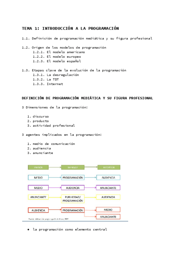 Miniatura del documento apunts-programacio.pdf