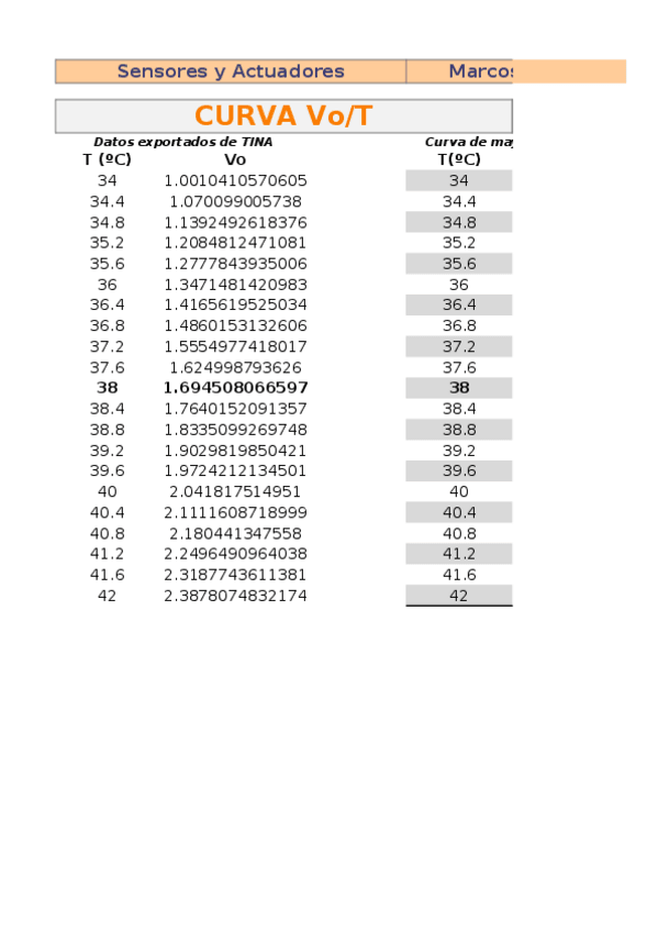 Miniatura del documento CurvaVoT-Error-Linealidad.xlsx