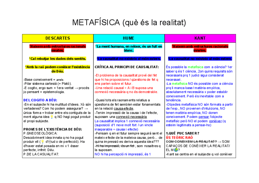 Miniatura del documento COMPARACIO-entre-FILOSOFS.pdf