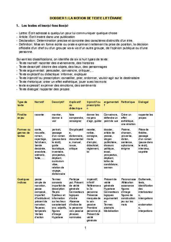 Miniatura del documento 01 LES TEXTES ET LEUR(S) FONCTION(S).pdf
