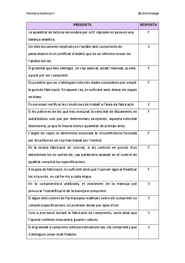 Miniatura del documento V-F-practiques-galenica-II.pdf