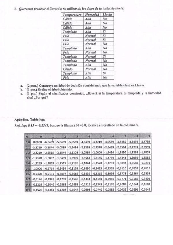 Miniatura del documento EXAMEN-SEPTIEMBRE-2019-PARTE-2.pdf