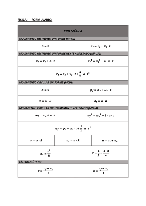 Miniatura del documento FISICA-I-FORMULARIO.pdf