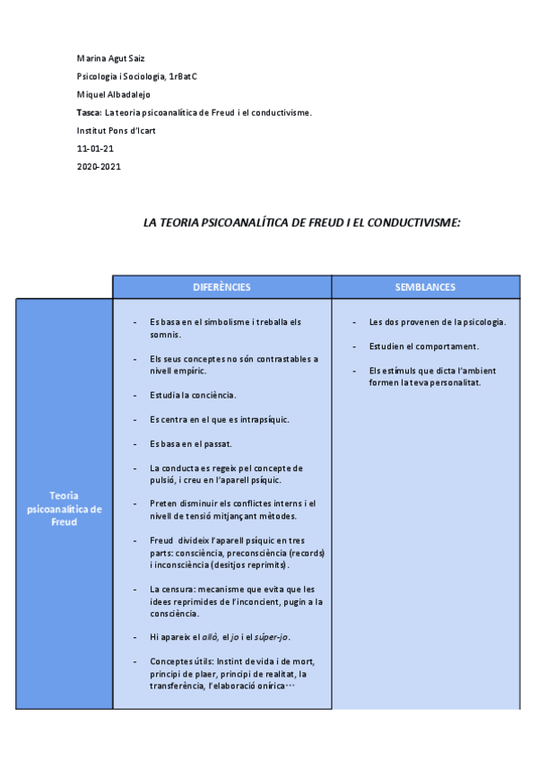 Miniatura del documento Marina-Agut-Saiz-La-teoria-psicoanalitica-de-Freud-i-el-conductivisme-PsicoSocio-1rBatC-2.pdf