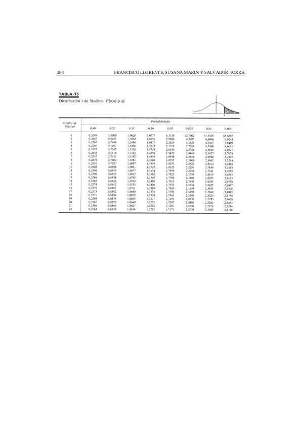 Miniatura del documento Tema-10-Tablas-tstudent.pdf