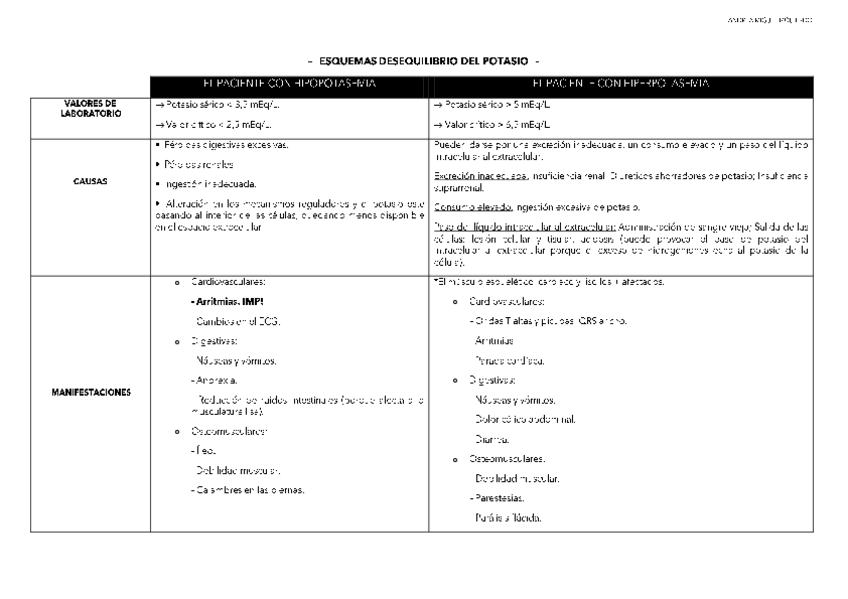 Miniatura del documento ESQUEMA-DESEQUILIBRIO-DEL-POTASIO-T.pdf