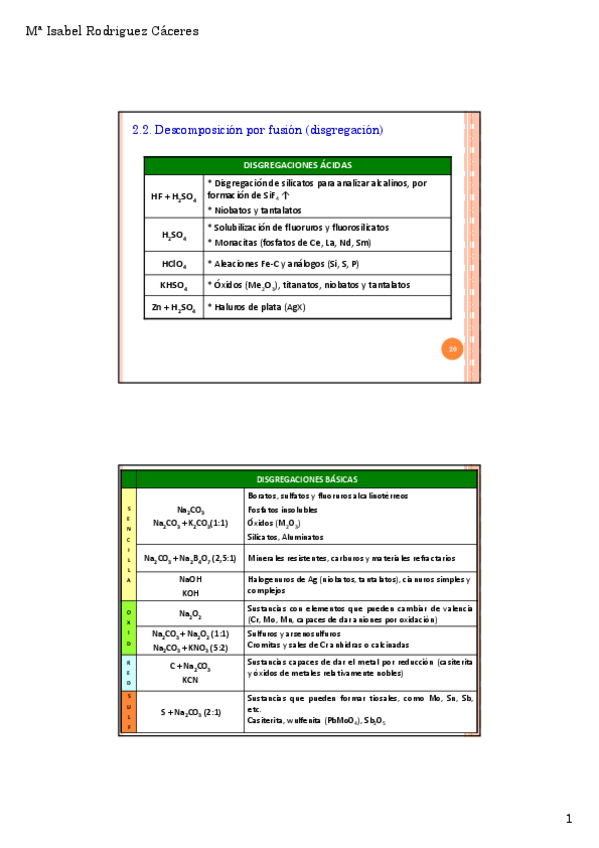 Miniatura del documento QABAplicacionesdisgregaciones.pdf