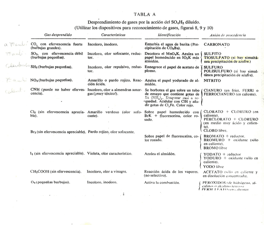 Miniatura del documento desprendimientogases.pdf