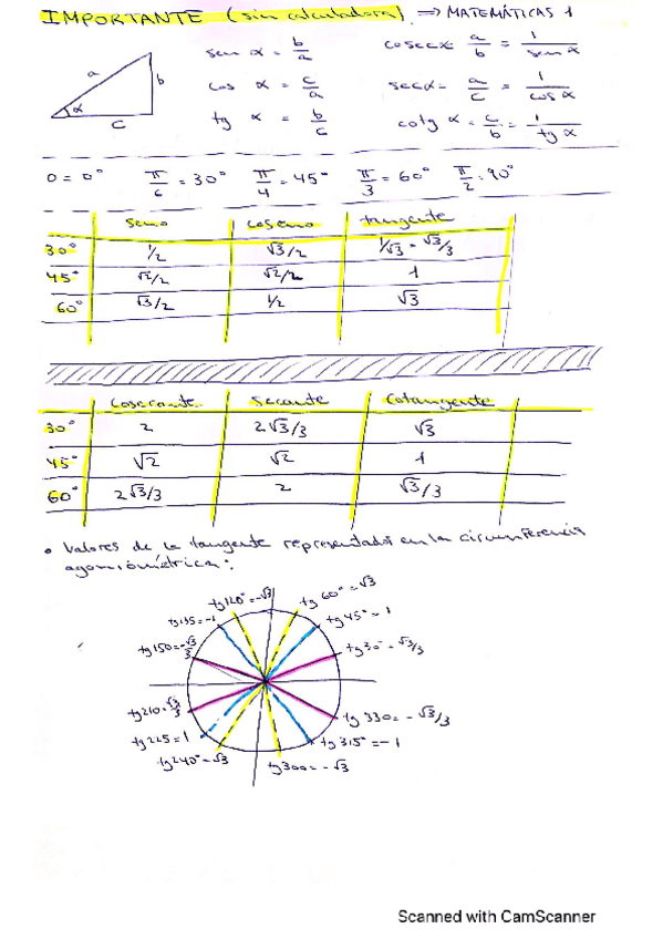 Miniatura del documento IMPORTANTE-FORMULAS-M1.pdf