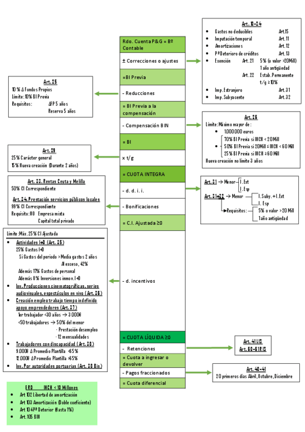 Miniatura del documento Resumen-IS.pdf