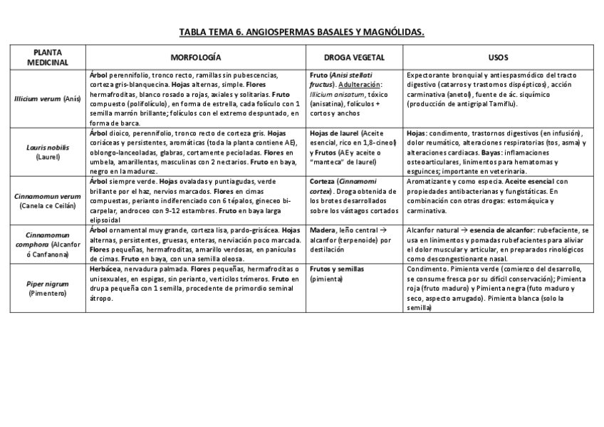 Miniatura del documento Tabla-T-6.pdf