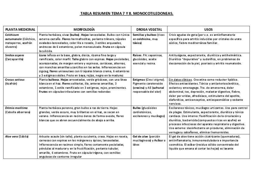 Miniatura del documento Tabla-T-7-y-8.pdf