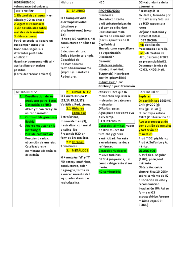 Miniatura del documento TABLA-QUIMICA-COMUESTOS-convertido.pdf