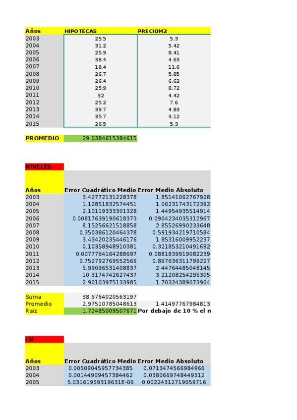Miniatura del documento Examen-Parcial-II.xlsx