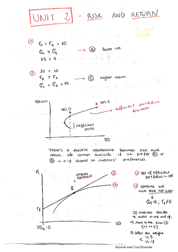 Miniatura del documento Unit-2-Financial-Mngmt.pdf