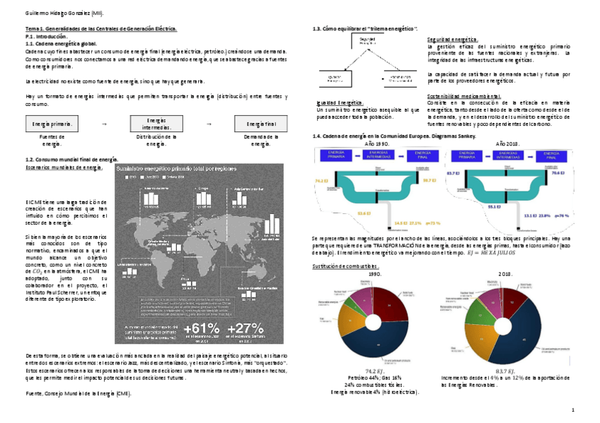 Miniatura del documento TeoriaCompletaGER.pdf