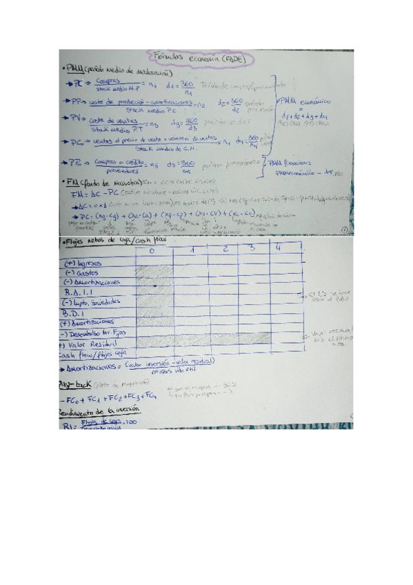 Miniatura del documento Formulas-FADE.docx