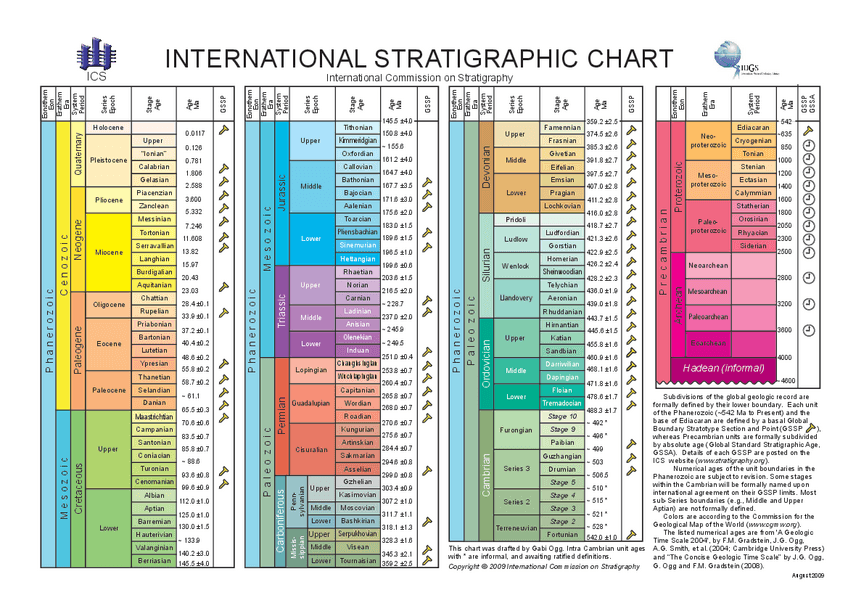 Miniatura del documento ISChart2009.pdf