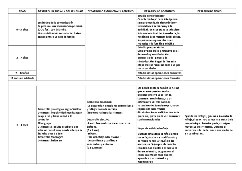 Miniatura del documento TABLA-FINAAL-EVOLUTIVA.pdf