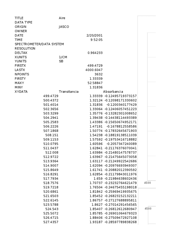 Miniatura del documento quimica-IR-Aire.xlsx