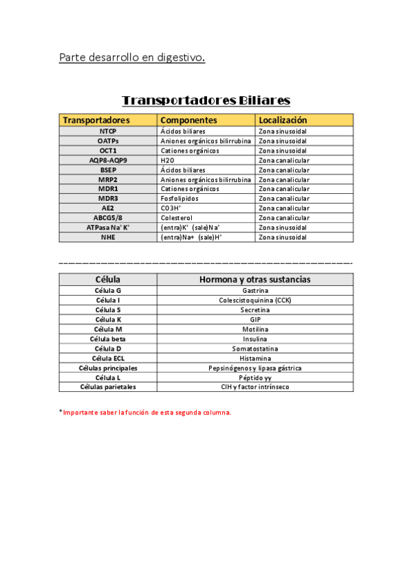 Miniatura del documento Parcial-2.pdf