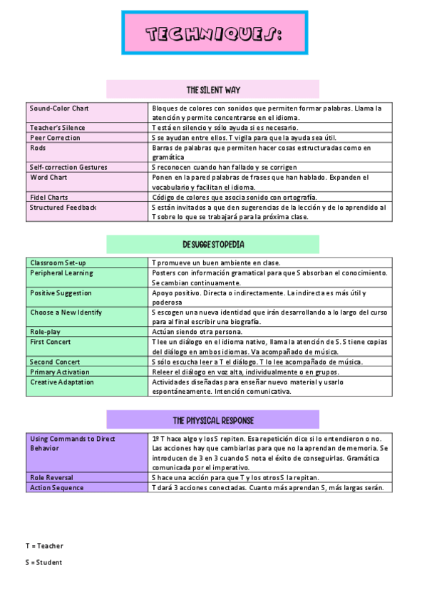 Miniatura del documento TECHNIQUES-SW-desuggestopedia-PR.pdf