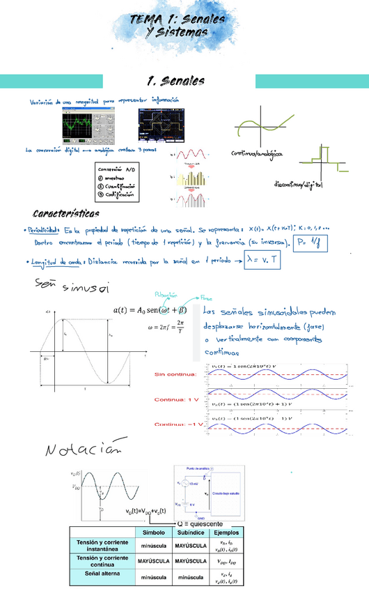 Miniatura del documento TEMA1-SENALES-Y-SISTEMAS.pdf