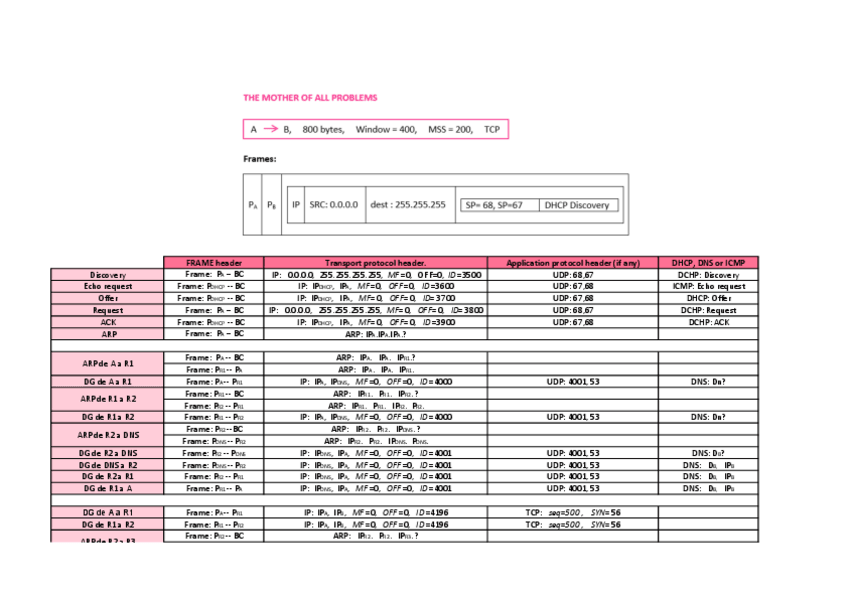 Miniatura del documento Mother-of-all-the-problems.pdf