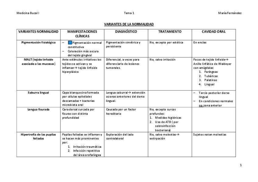 Miniatura del documento Tabla-tema-1.pdf