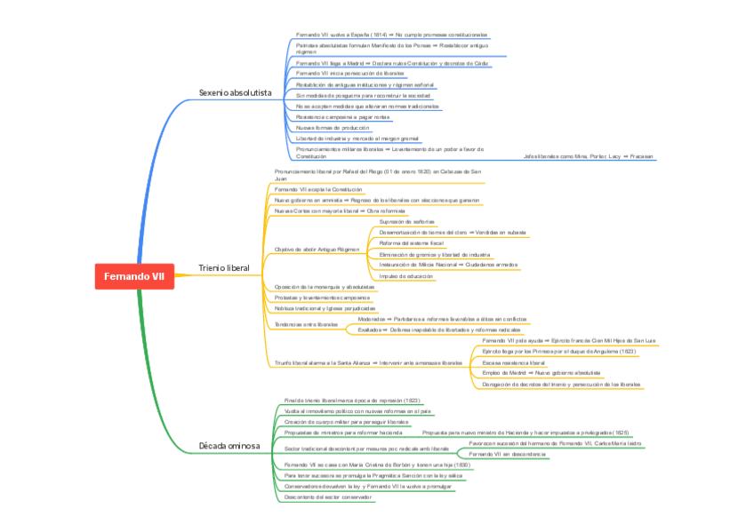 Miniatura del documento Fernando-VII.pdf