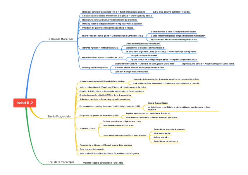 Miniatura del documento Isabel-II-3.pdf