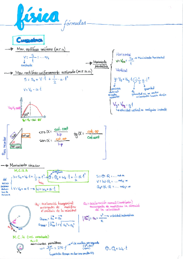 Miniatura del documento Fisica-formulas.pdf