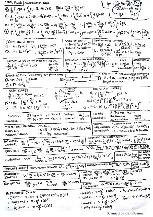 Miniatura del documento Equations-Fluid-mechanics.pdf