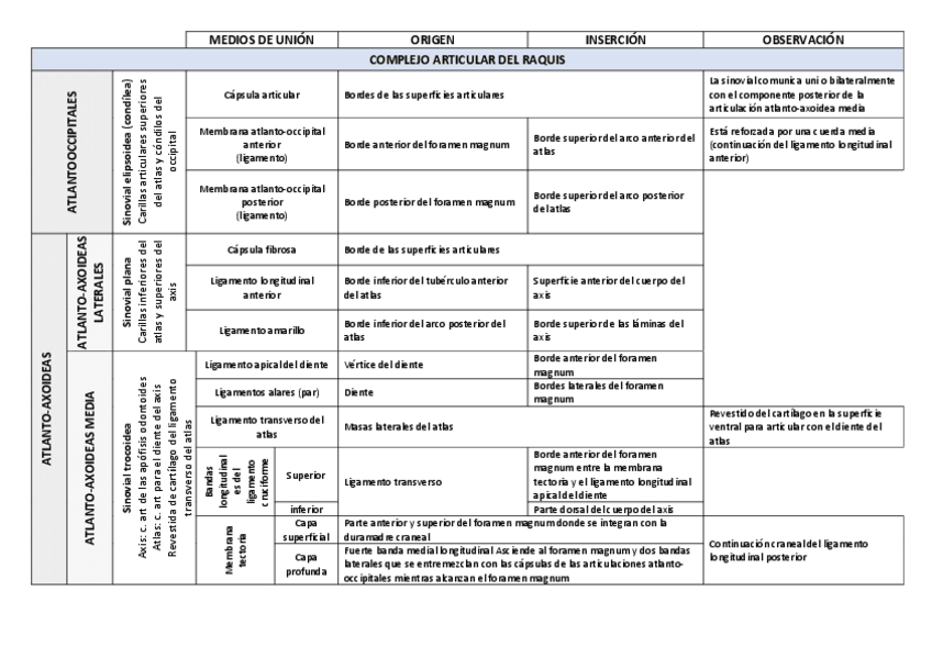 Miniatura del documento Artrologia-anatomia.pdf