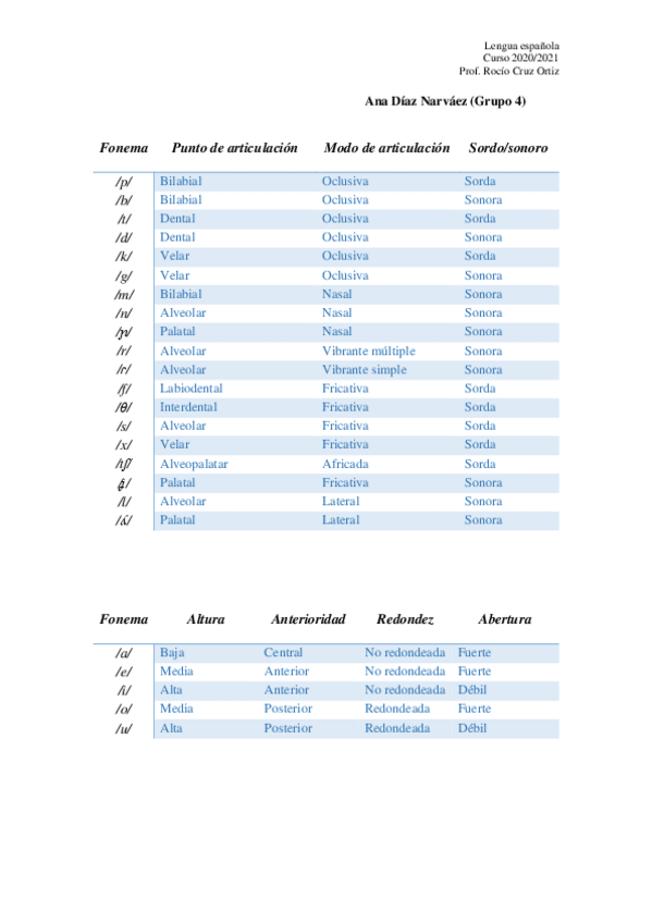 Miniatura del documento Tablafonologia.pdf
