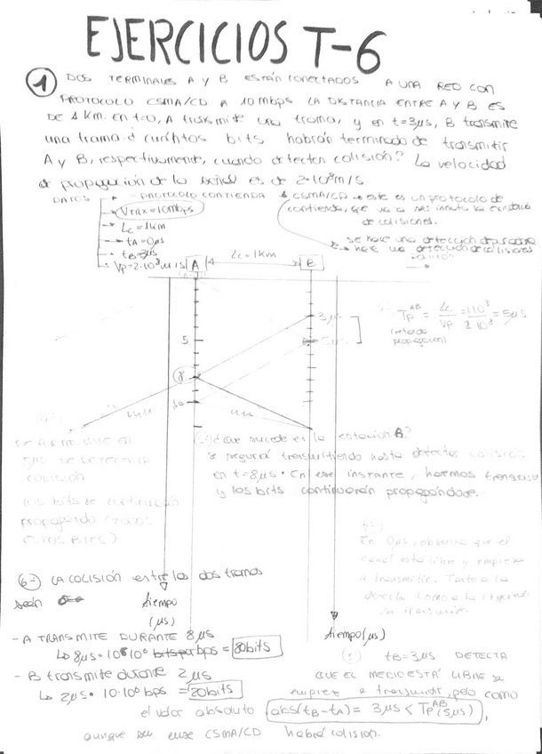 Miniatura del documento Ftelem-actividades-t6.pdf