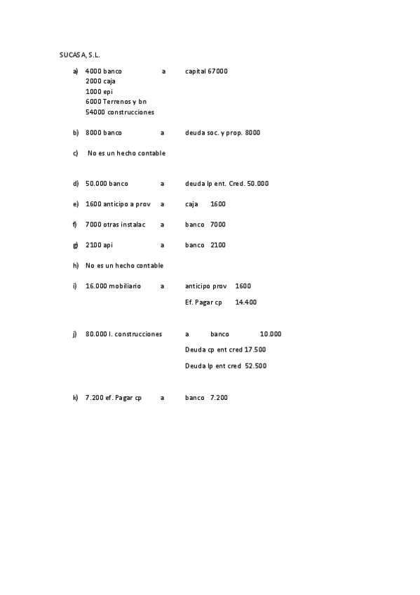 Miniatura del documento Ejercicio sucasa sl contabilidad.pdf