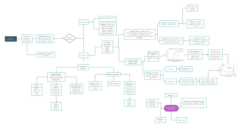 Miniatura del documento Bloque-5-Esquema-tema-2.pdf
