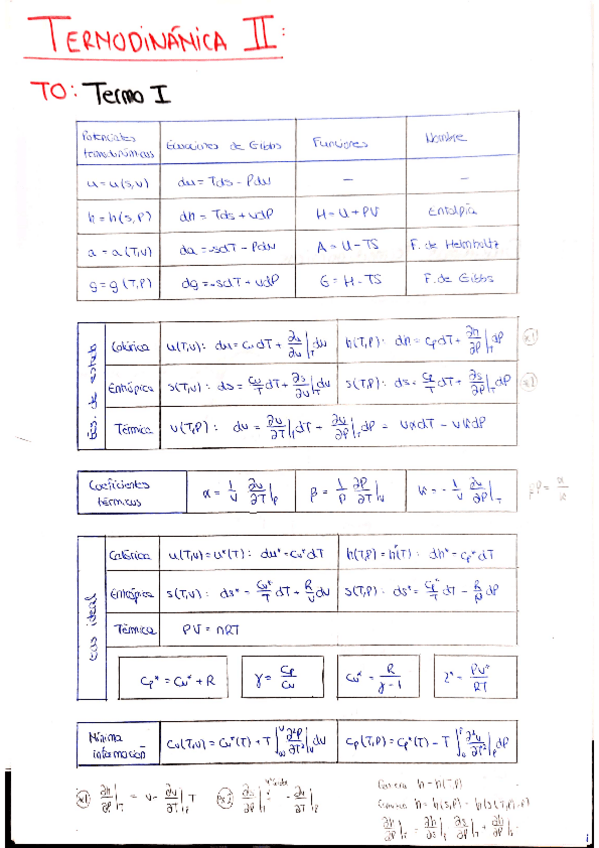 Miniatura del documento Resumen-Termo-II.pdf