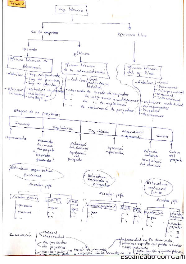 Miniatura del documento CamScanner-02-19-2021-12.pdf