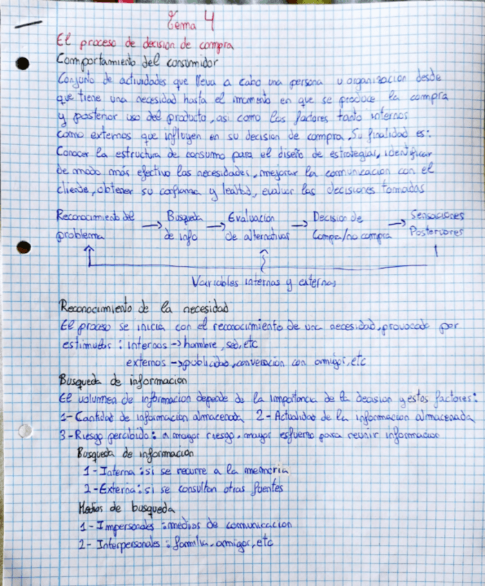 Miniatura del documento T4-Marketing.pdf