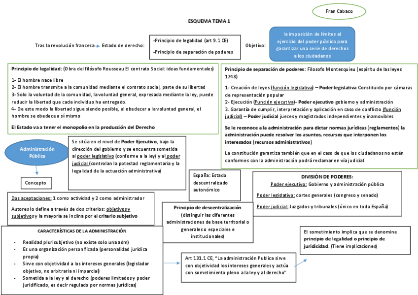Miniatura del documento Esquema-derecho-publico-tema-1.pdf