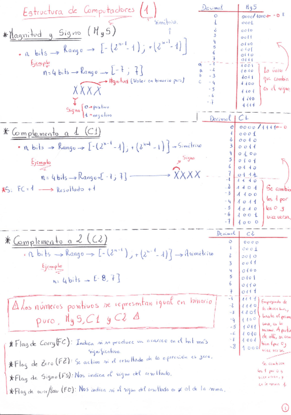 Miniatura del documento ECApuntesTodosLosTemas.pdf