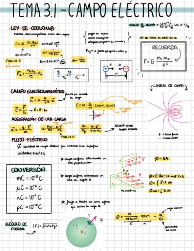 Miniatura del documento tema3,1campoelectrico.pdf
