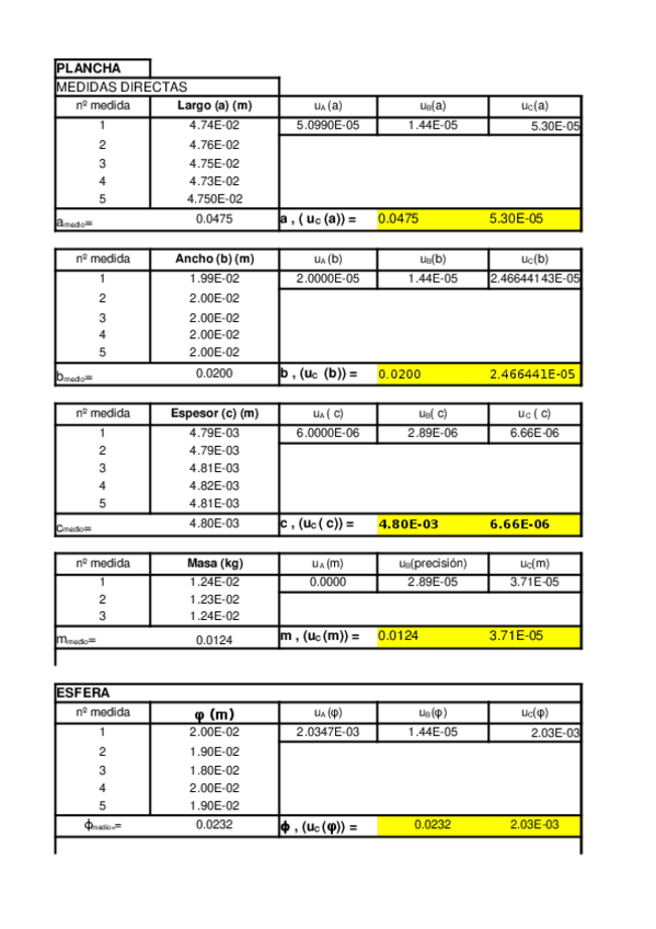 Miniatura del documento Excel-Practica-2-Medidas-de-Precision.xlsx