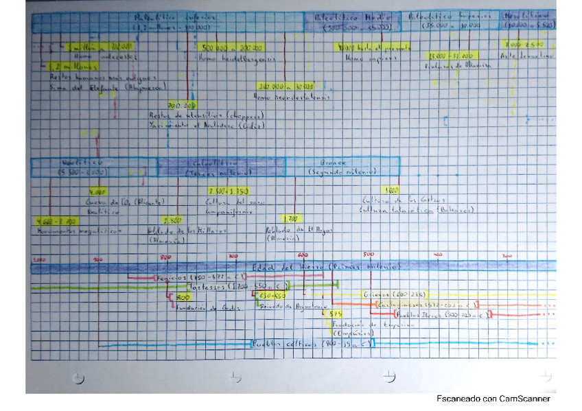 Miniatura del documento EJES-CRONOLOGICOS.pdf