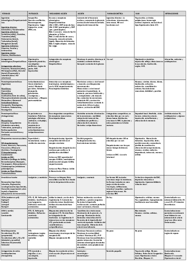 Miniatura del documento TABLA-FARMACOS-pdf.pdf