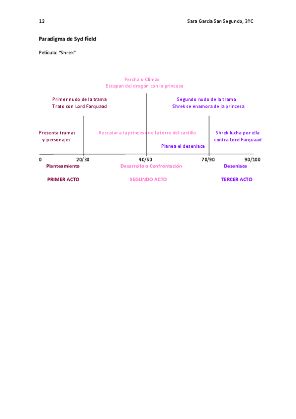 Miniatura del documento Paradigma de Syd Field.pdf