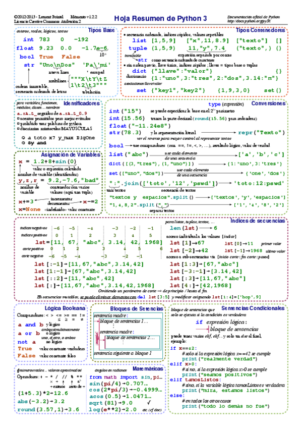 Miniatura del documento Resumen Phyton