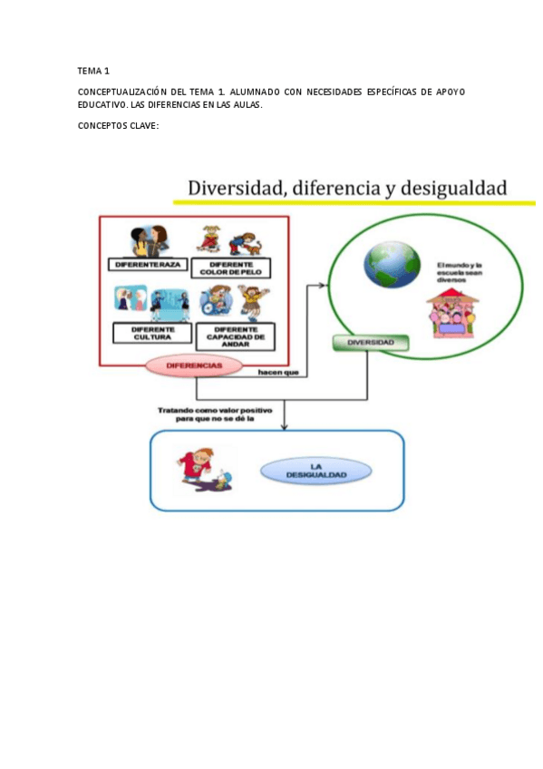 Miniatura del documento TEMA-1-At-diversidad.pdf